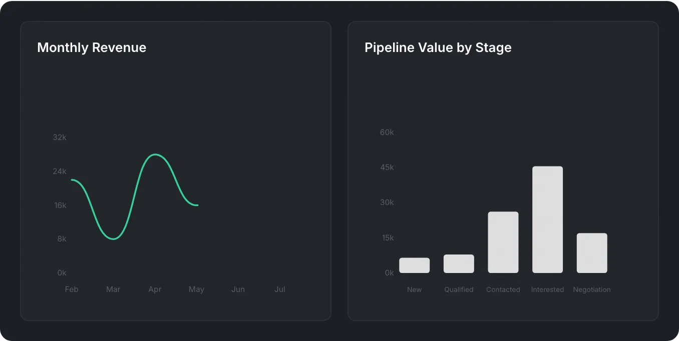 Revenue analytics dashboard